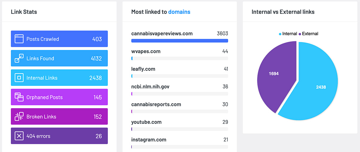 Optimized linking strategy