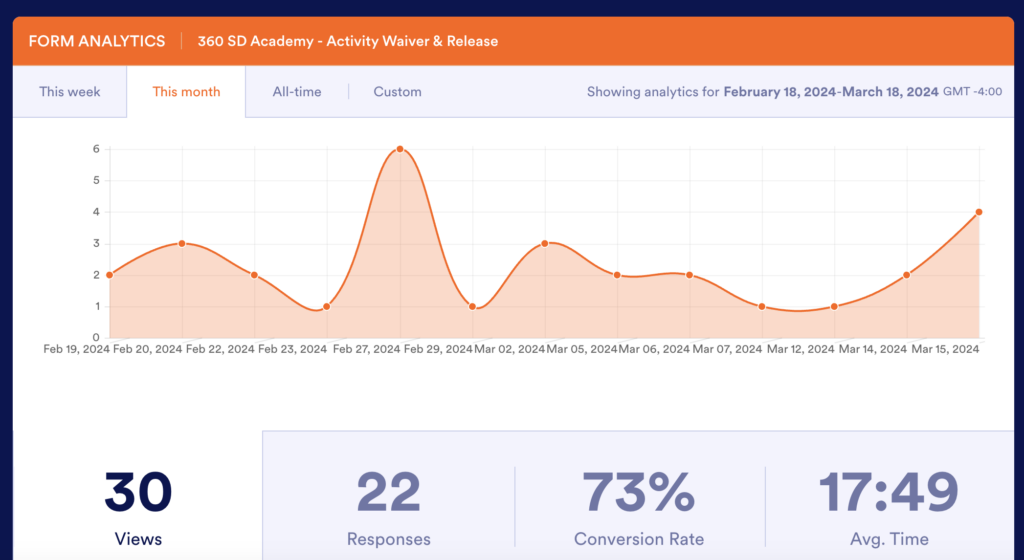 Digital waiver analytics